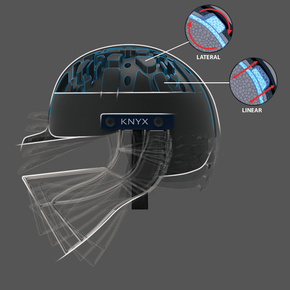 Radial Impact Mitigation RIM System